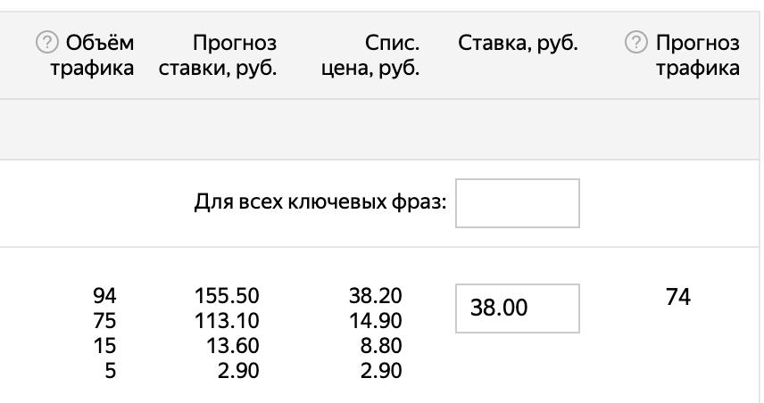 ставки